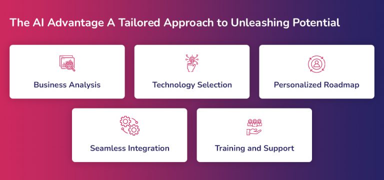 AI Advantage: A Tailored Approach to Unleashing Potential